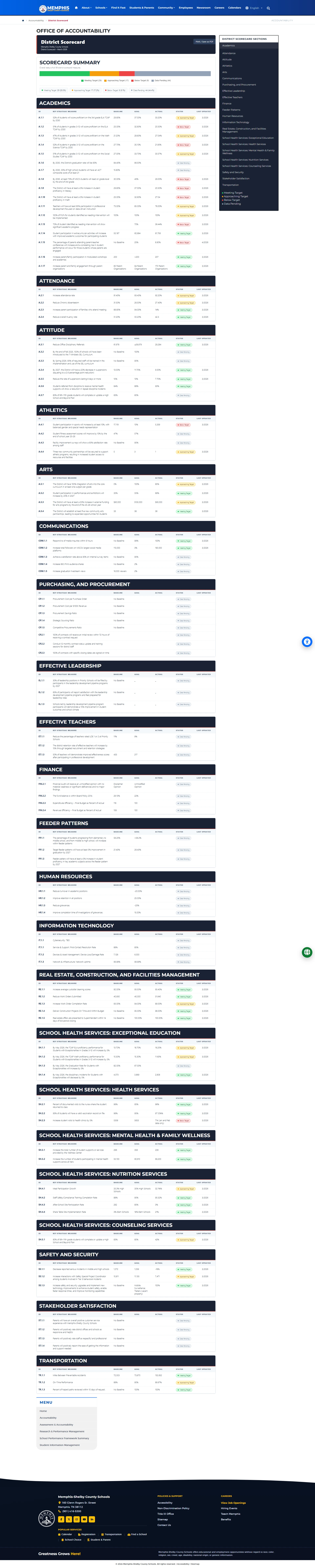 Planning & Scorecard Dashboard